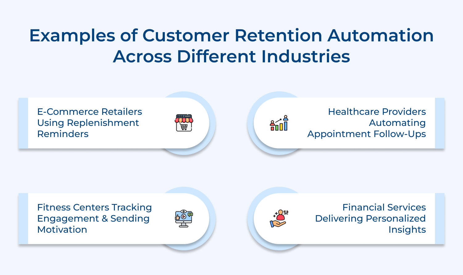 Examples of customer retention automation across different industries