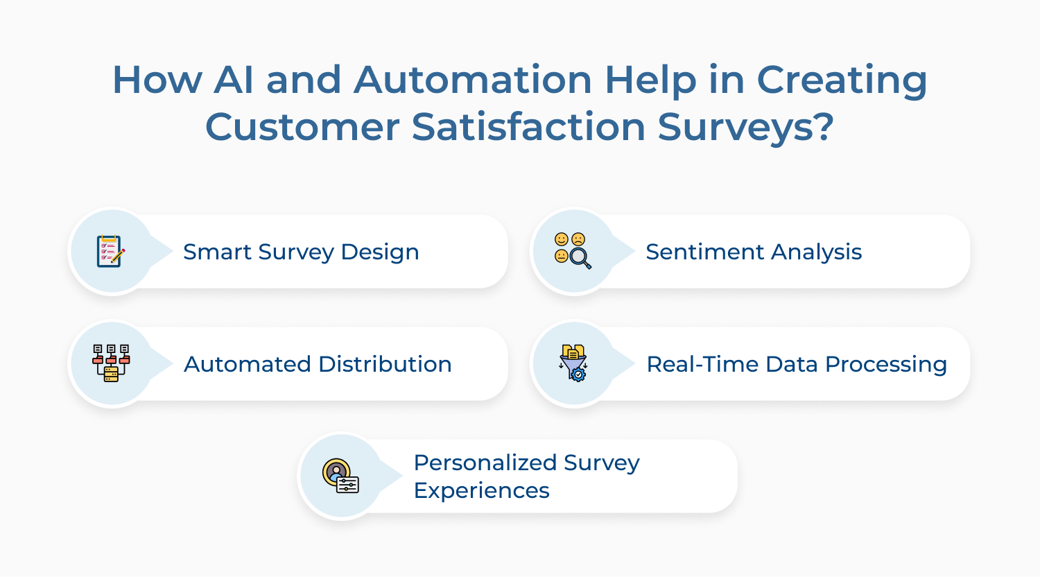 how ai and automation help in creating customer satisfaction surveys