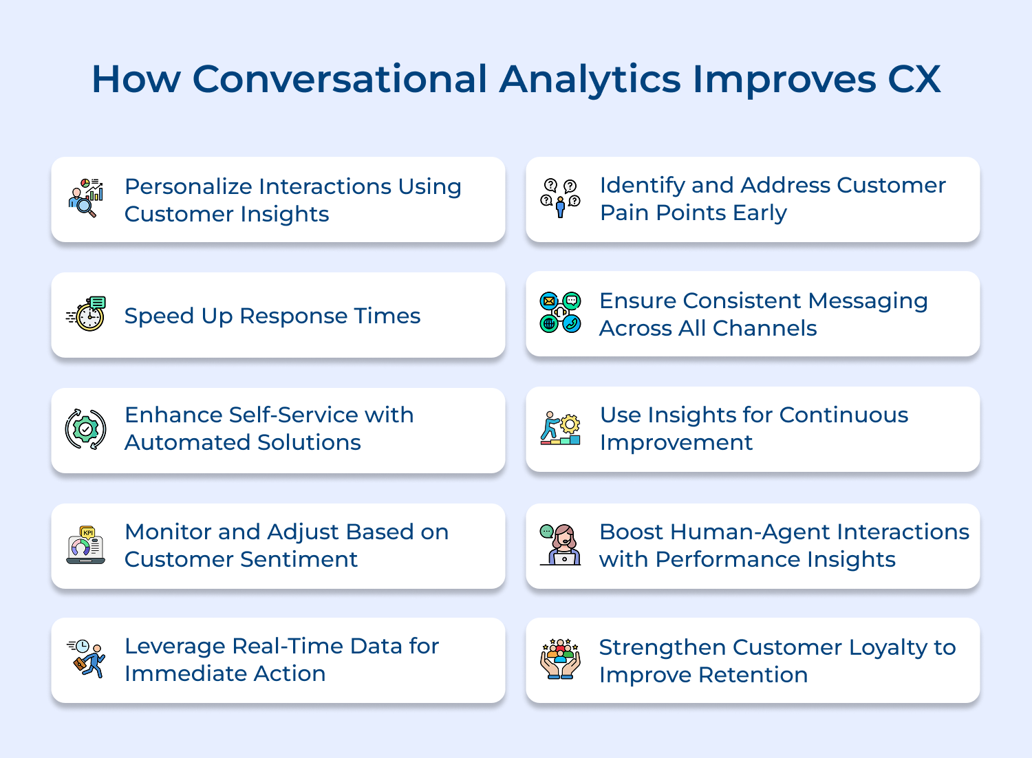 How conversational analytics improves CX