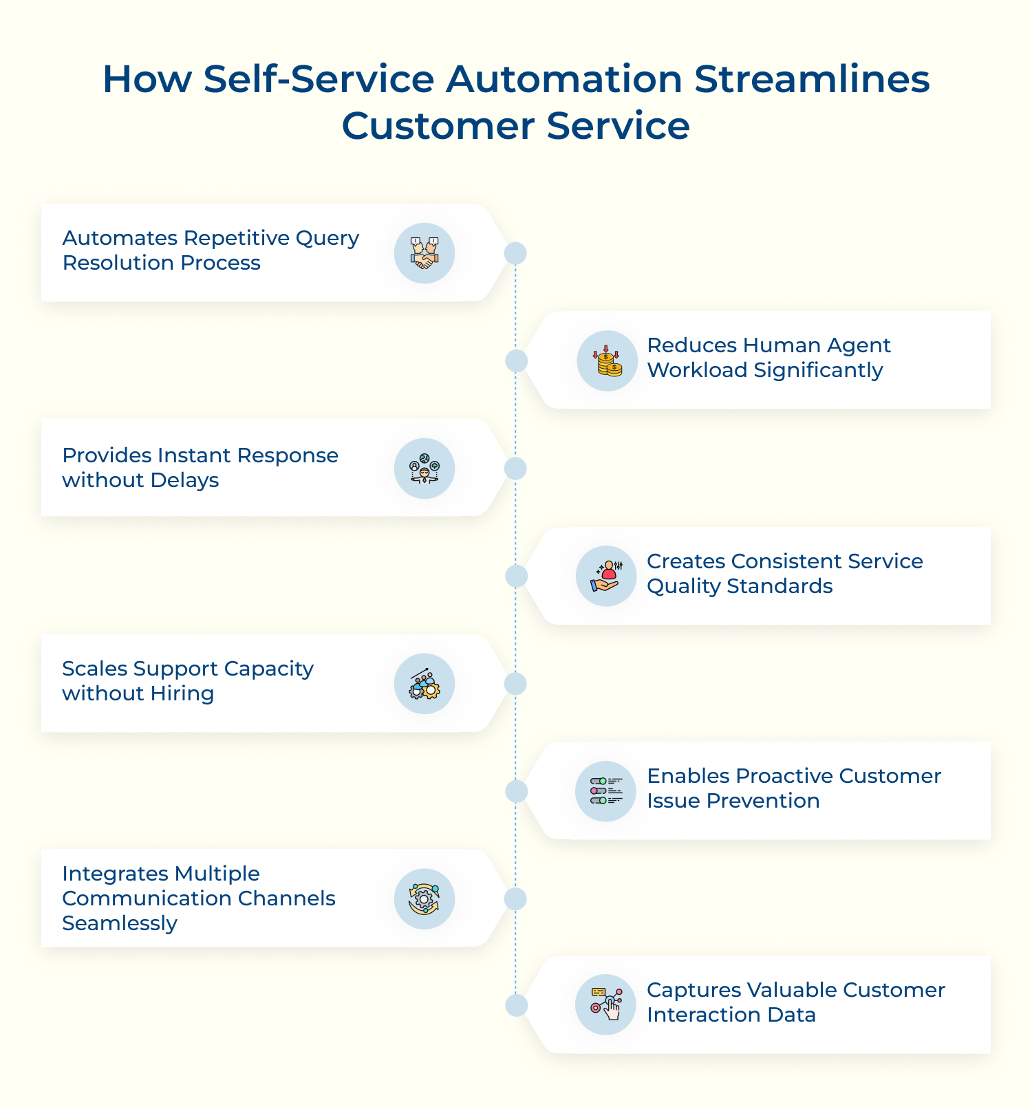 How self-service automation streamlines customer service