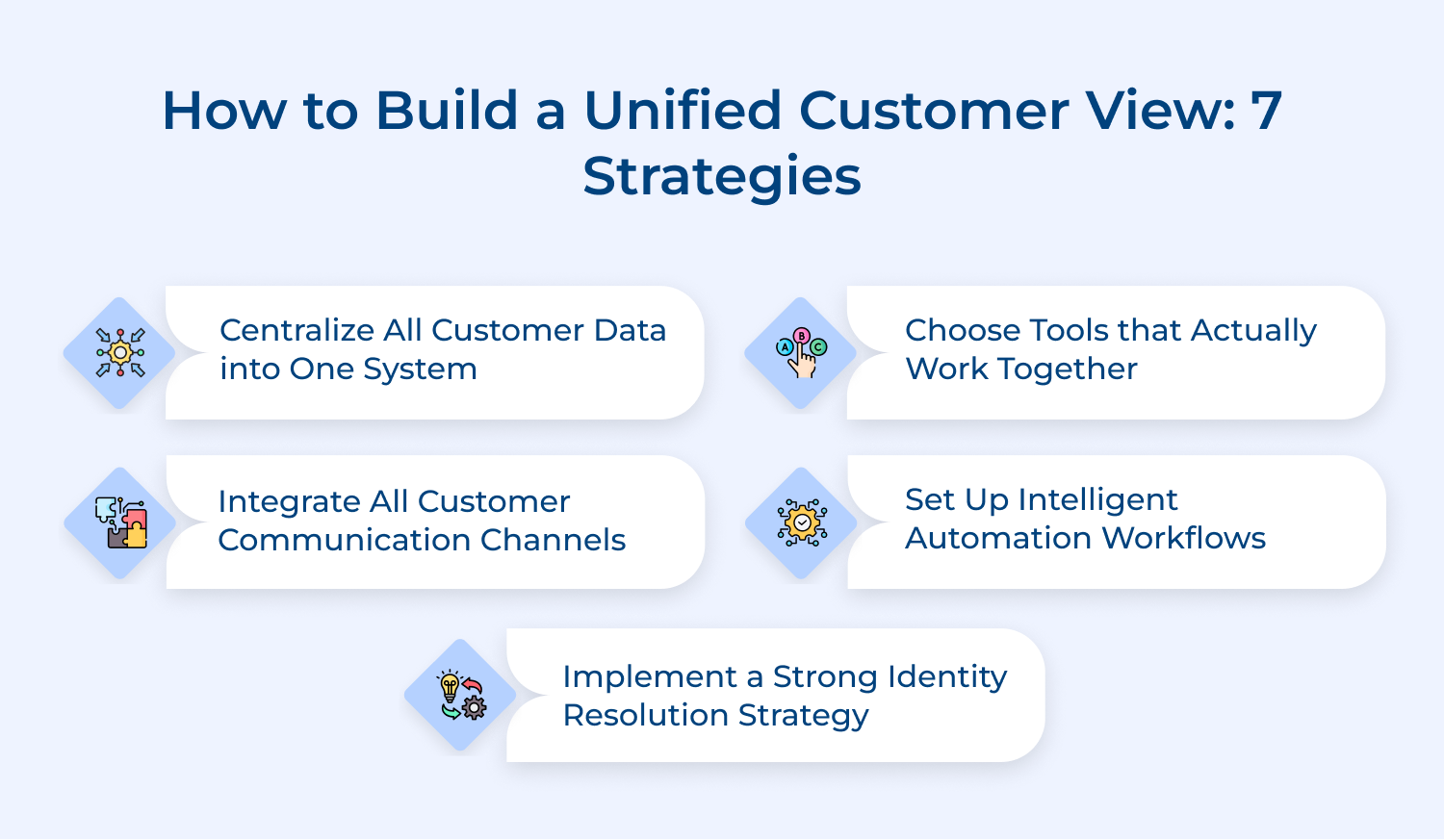 How to build a unified customer view: 7 strategies