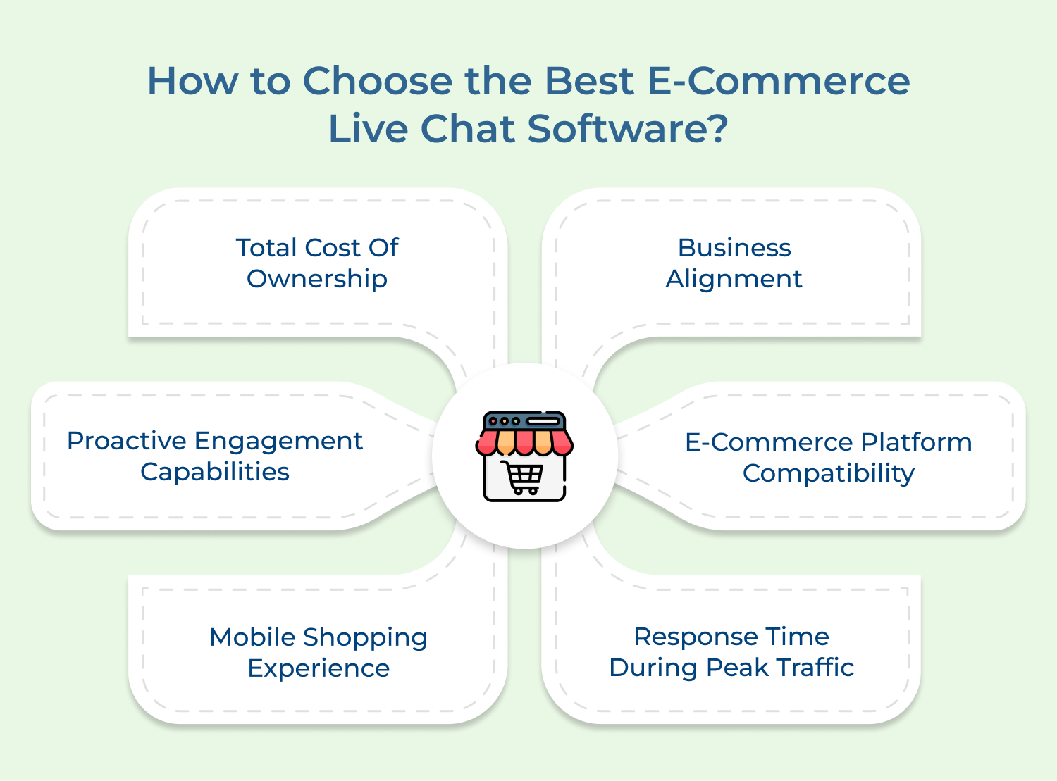 how to choose the best ecommerce live chat software