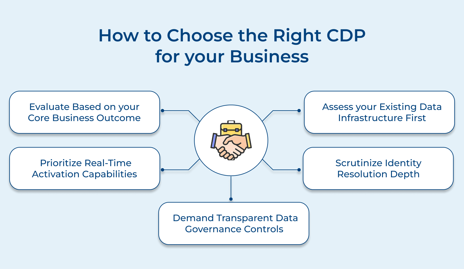 How to choose the right CDP for your business