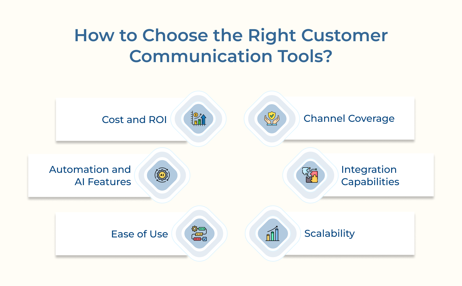 How to choose the right customer communication tools