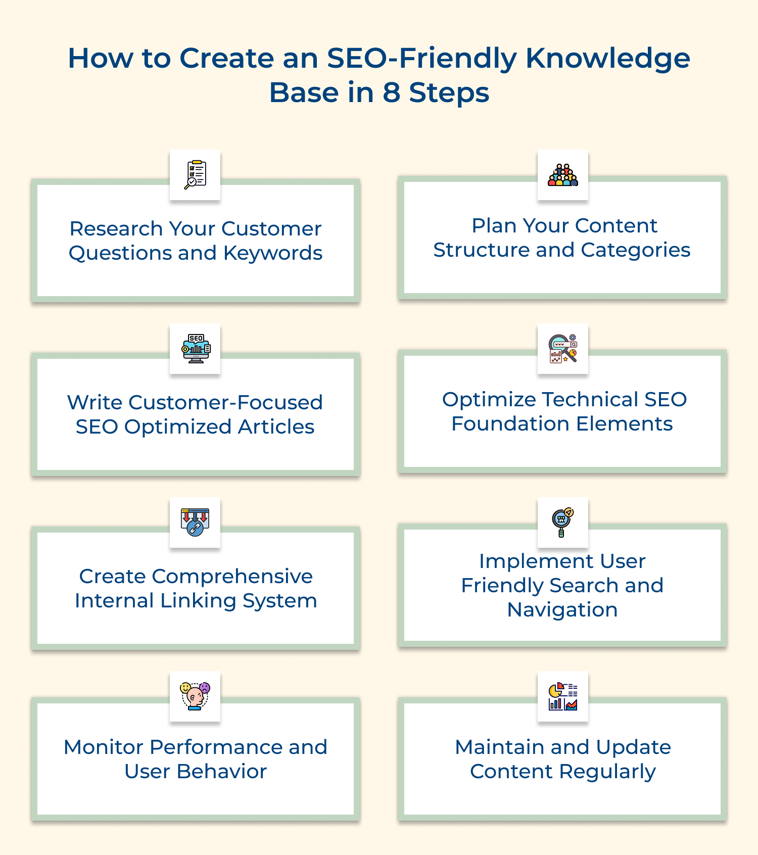 How to create an SEO-friendly knowledge base in 8 steps