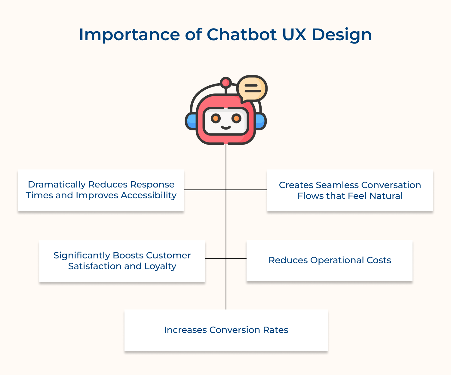 Importance of Chatbot UX Design