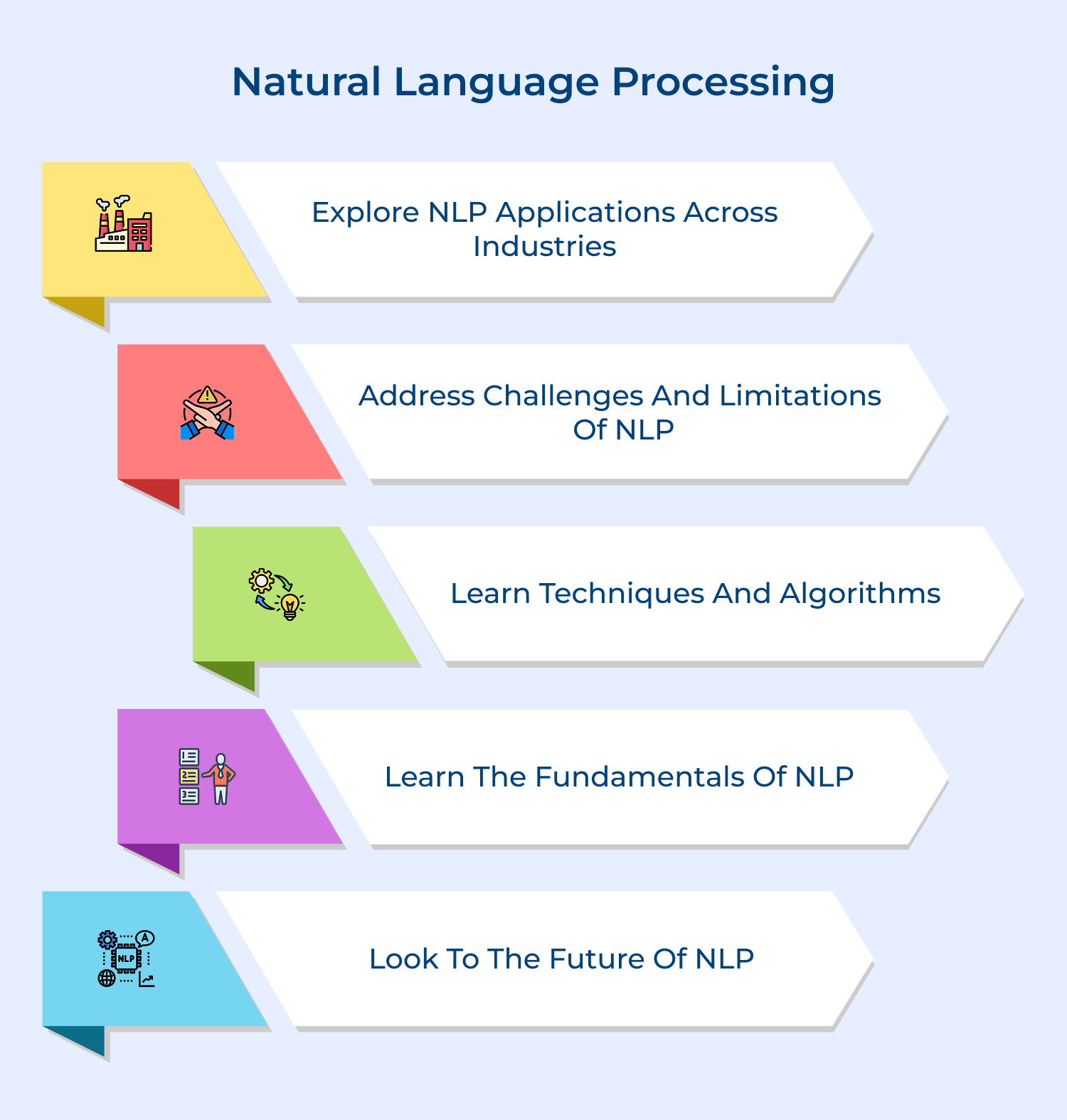 Natural language processing