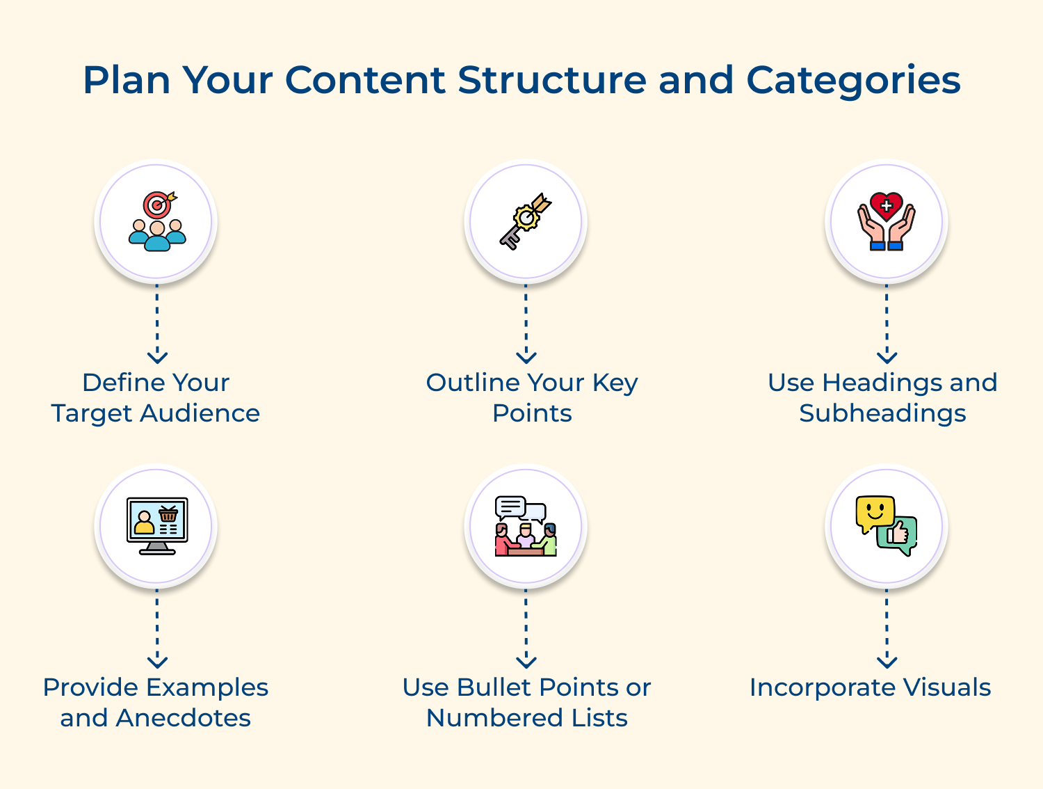 Plan your content structure and categories