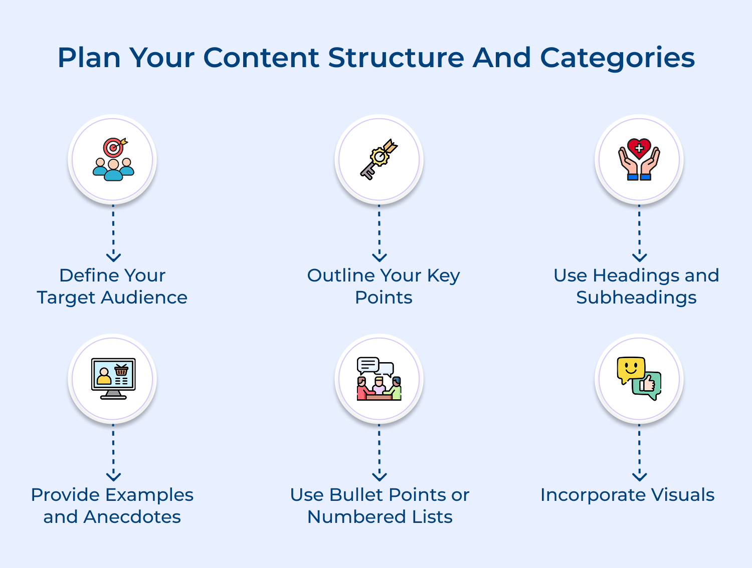 Plan your content structure and categories