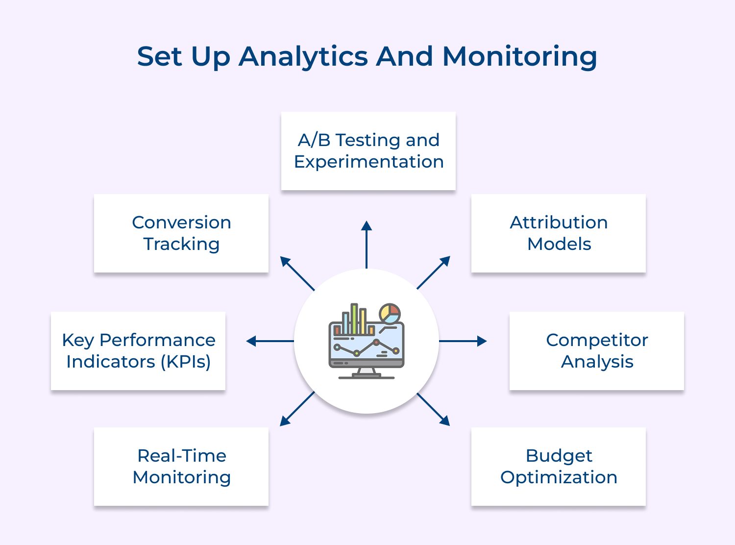 Set up analytics and monitoring