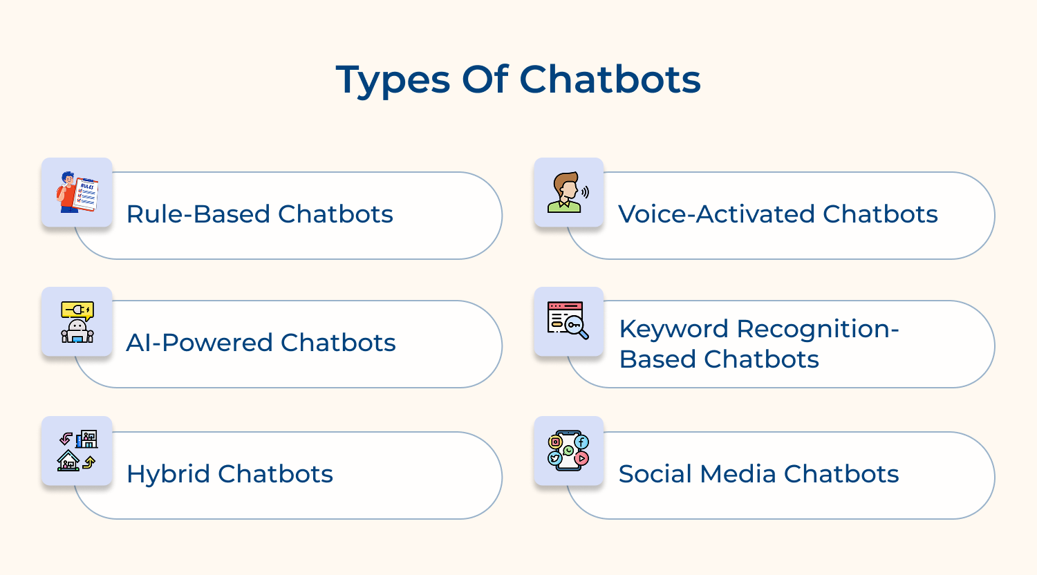 Types of chatbots