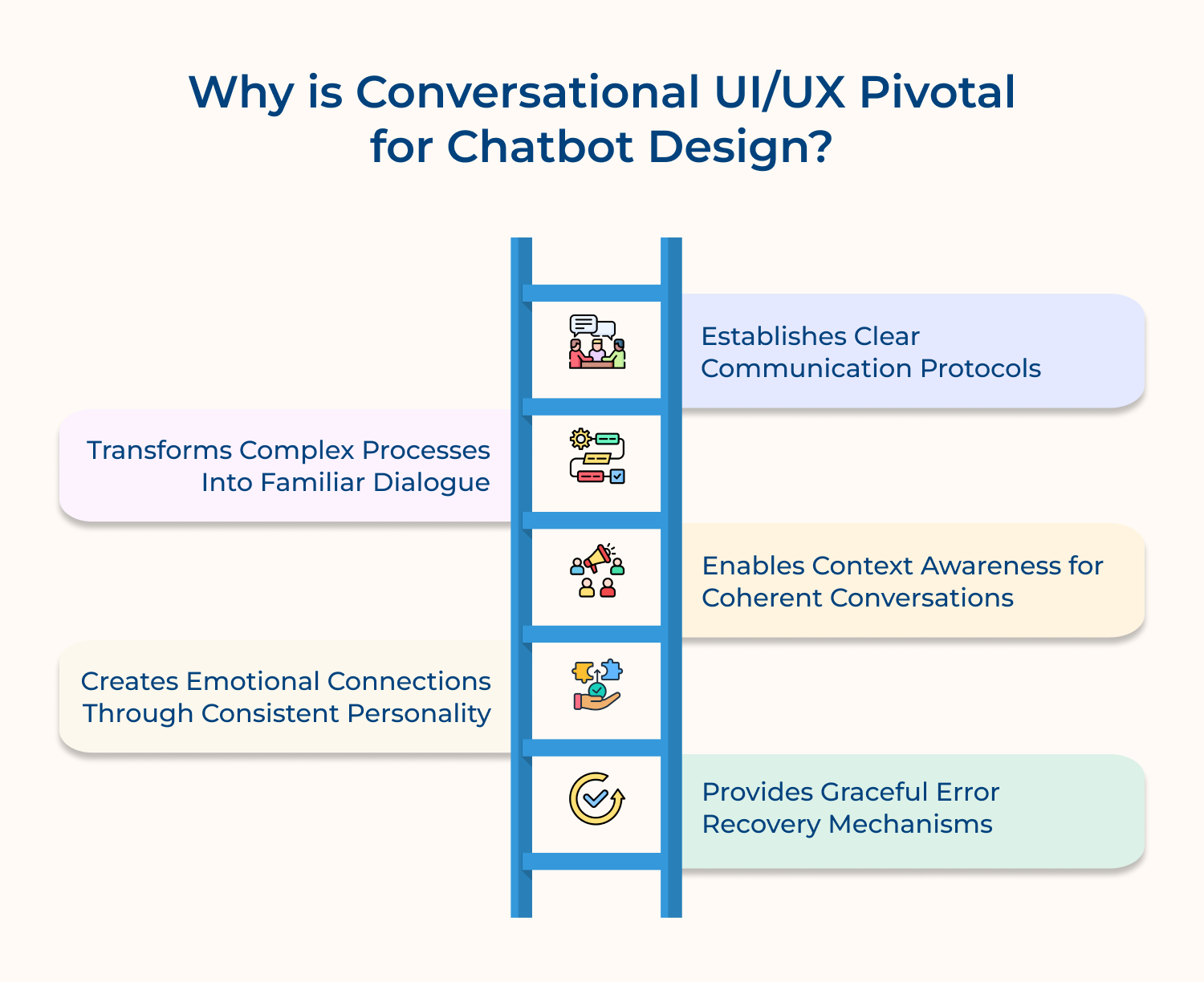 UX Pivotal for Chatbot Design