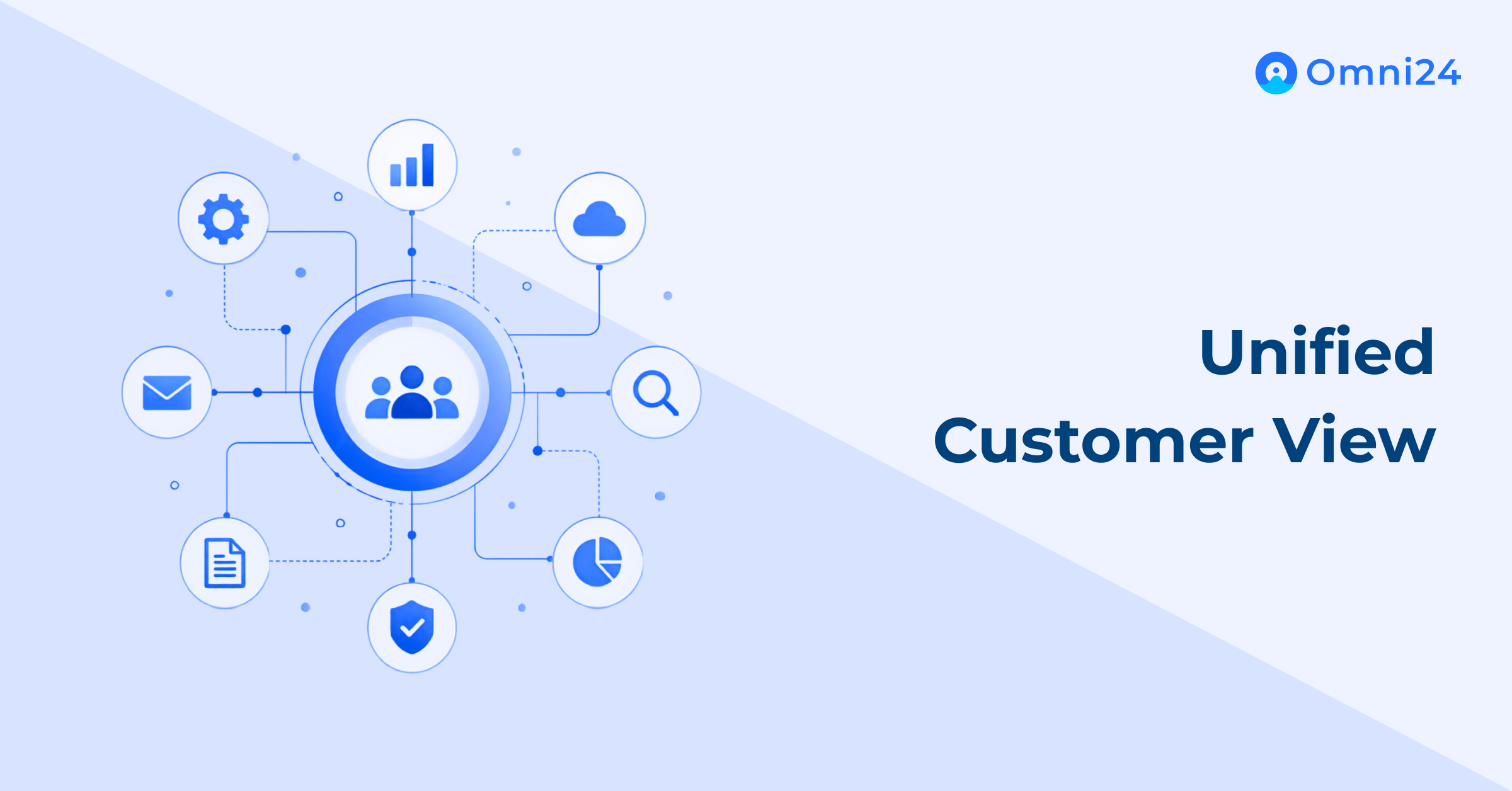 Unified customer view