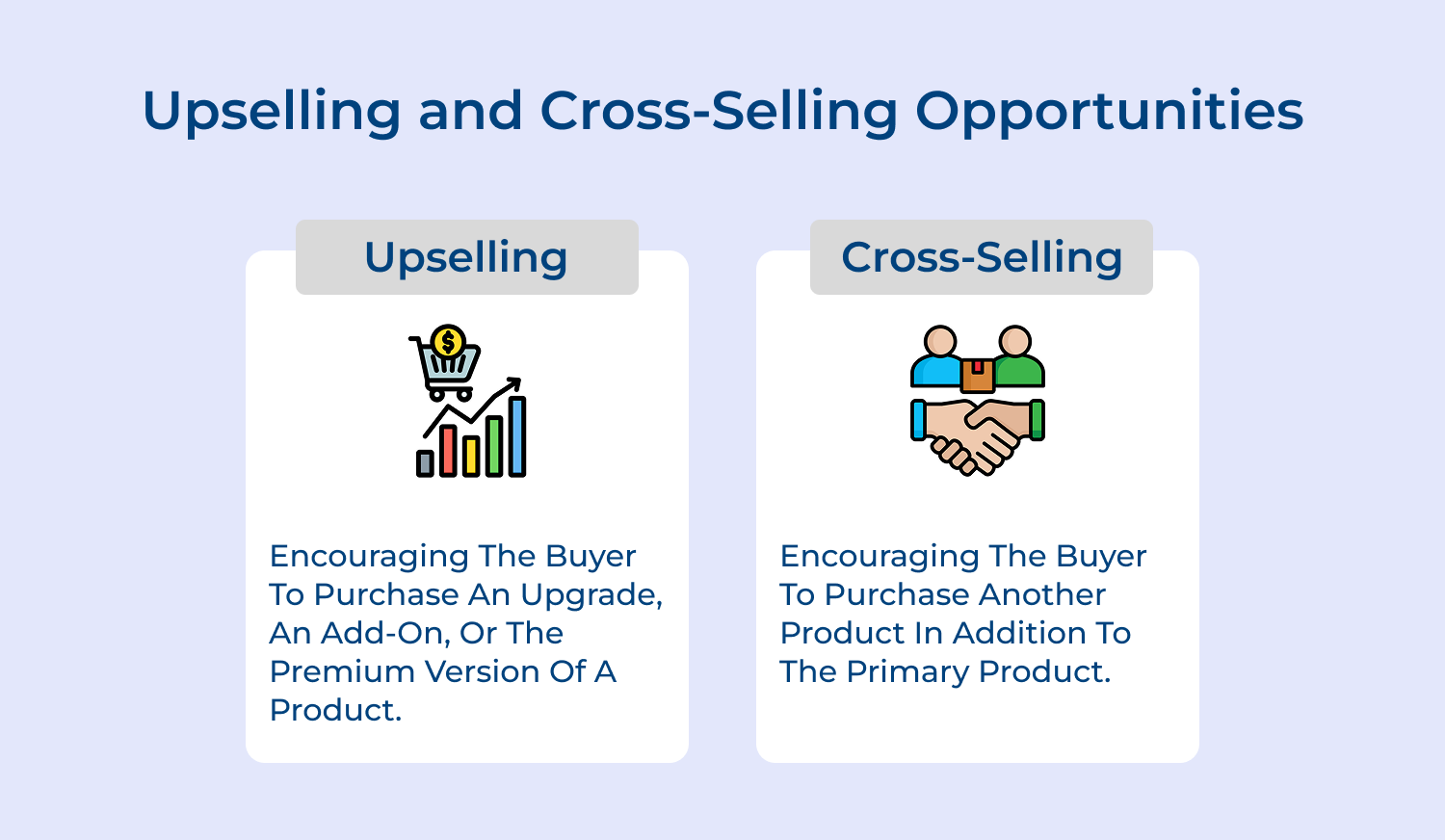Upselling and cross-selling opportunities