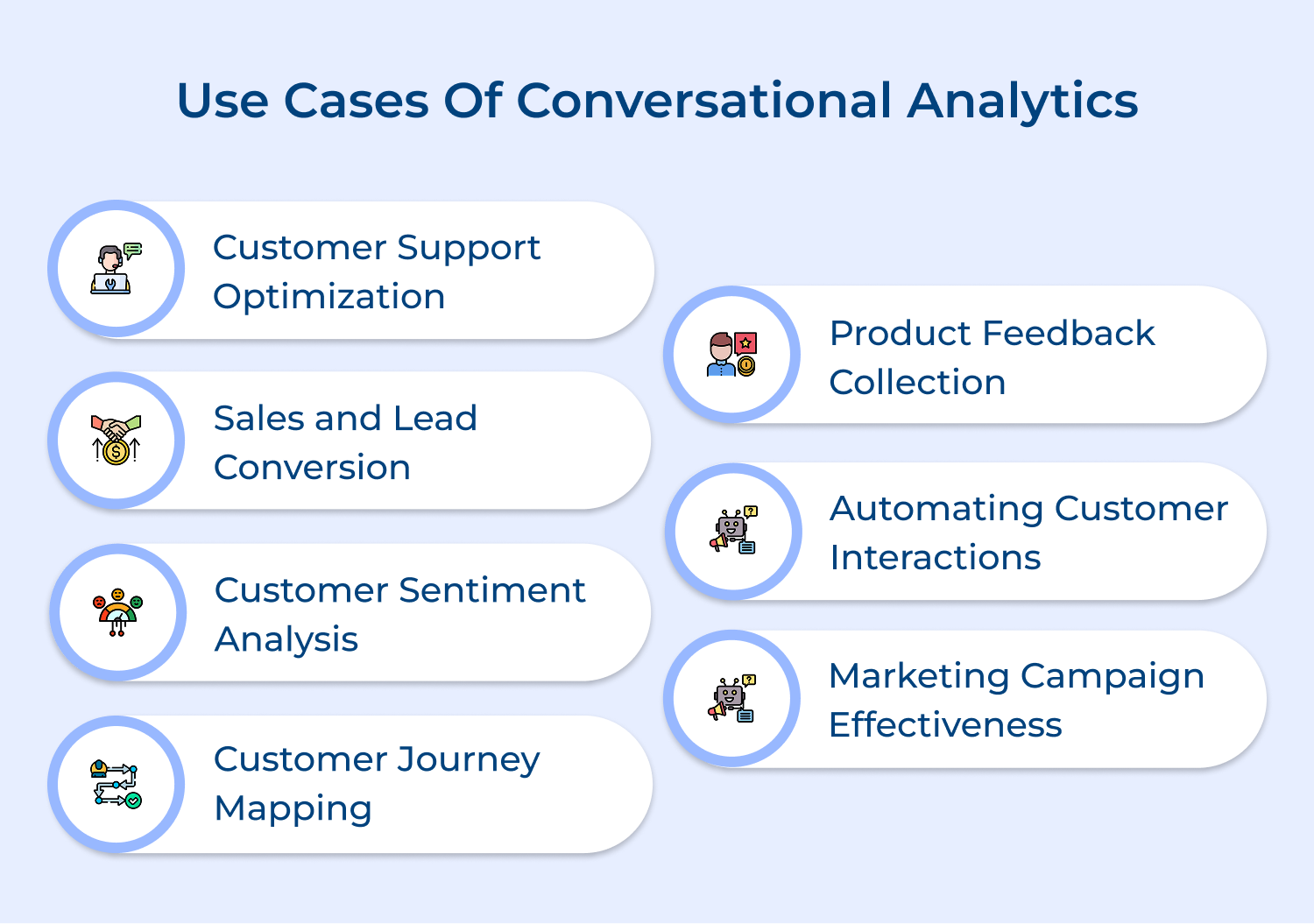 Use cases of conversational analytics