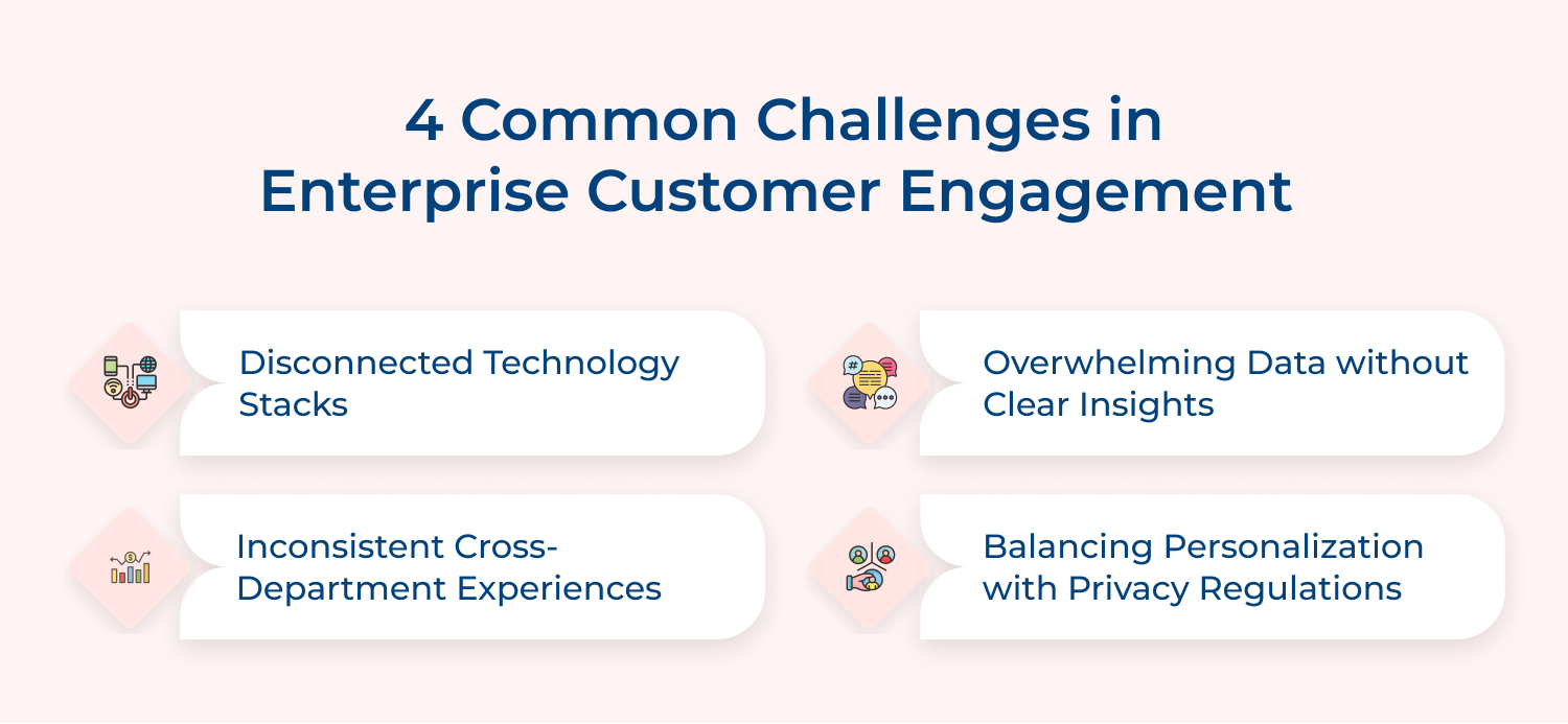 4 Common challenges in enterprise customer engagement