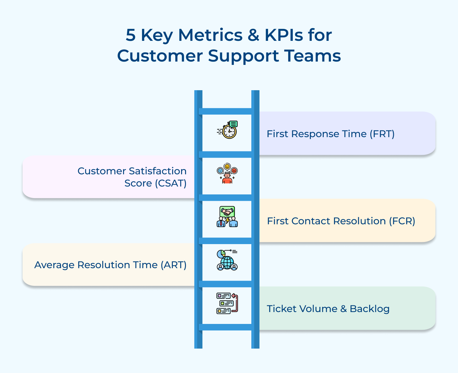5 key metrics & KPIs for customer support teams