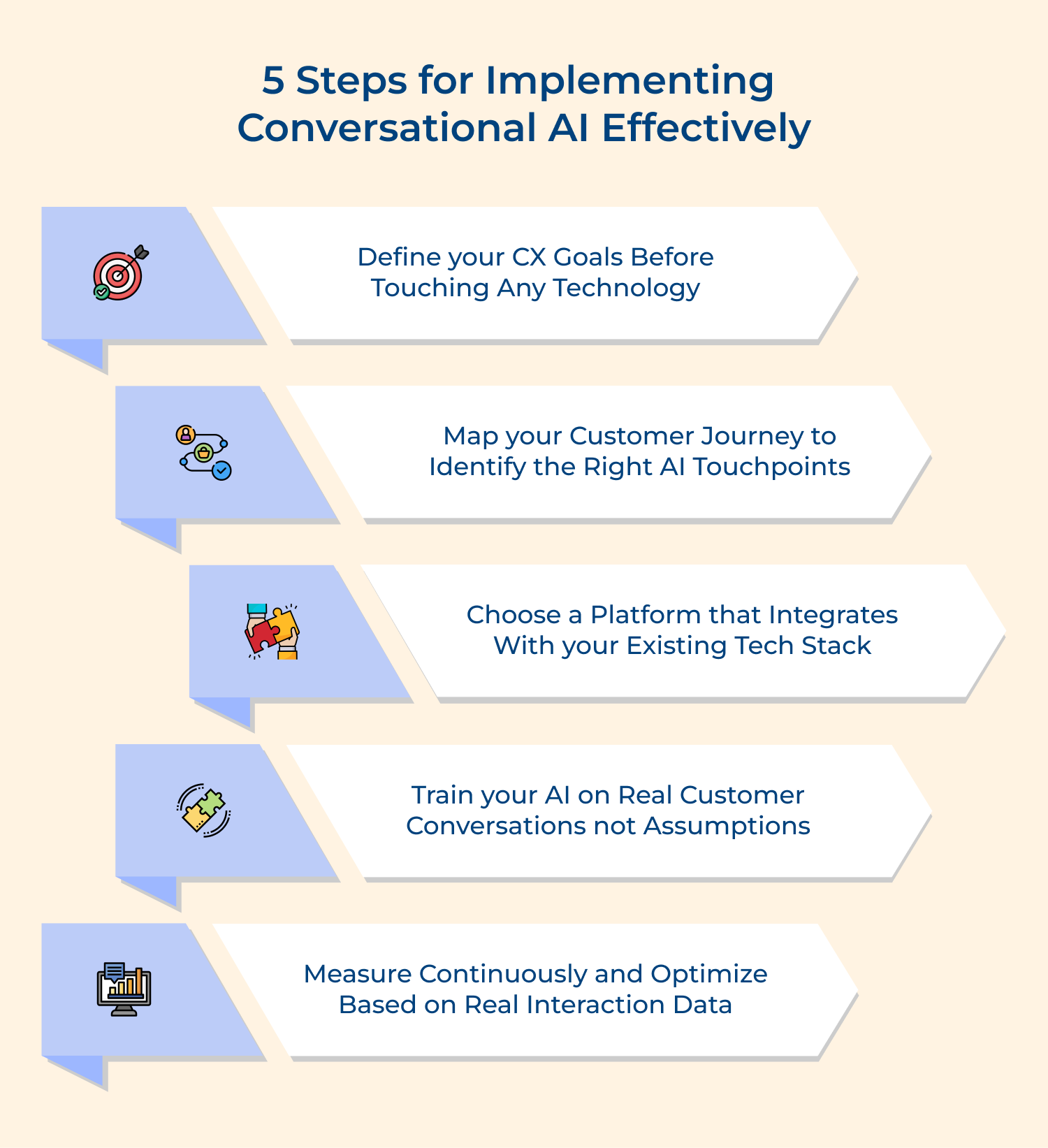 5 steps for implementing conversational AI effectively