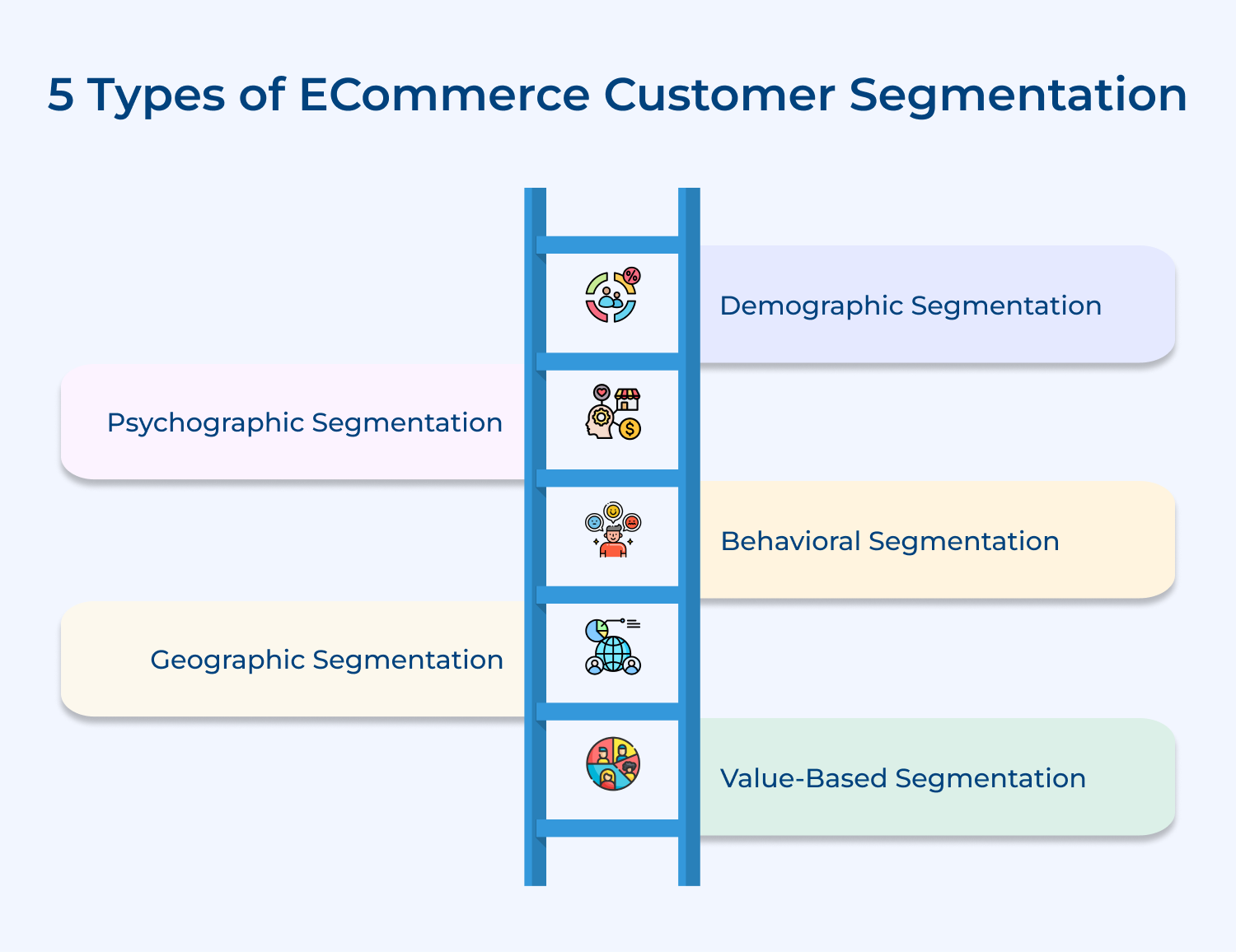 5 types of eCommerce customer segmentation