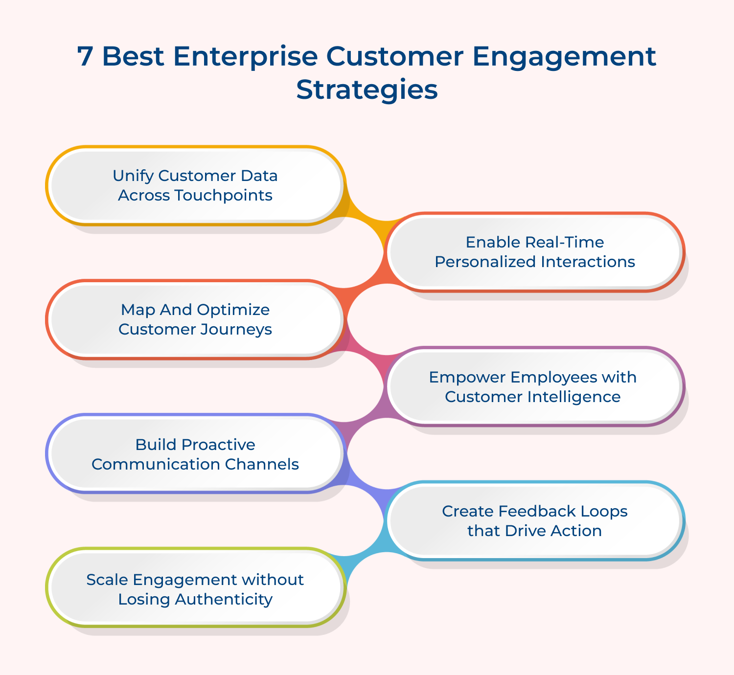 7 best enterprise customer engagement strategies
