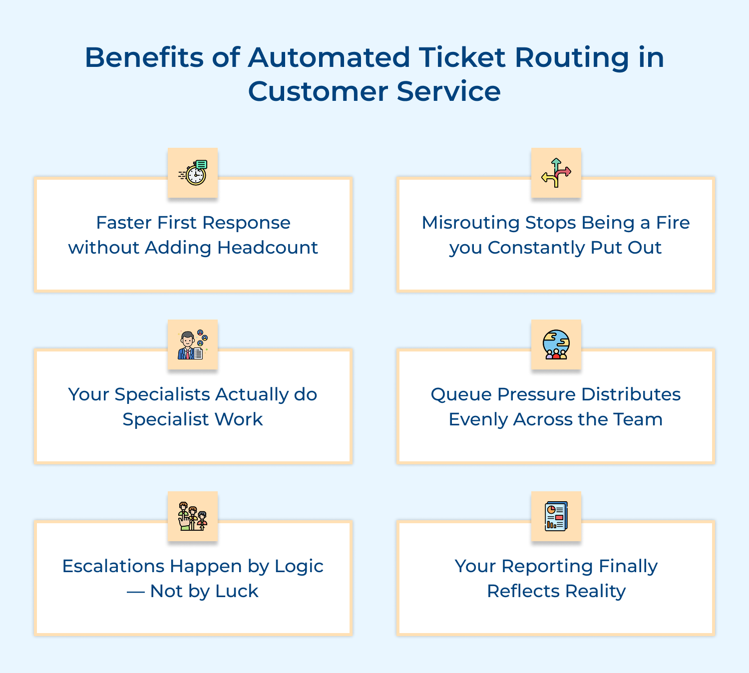Benefits of automated ticket routing in customer service