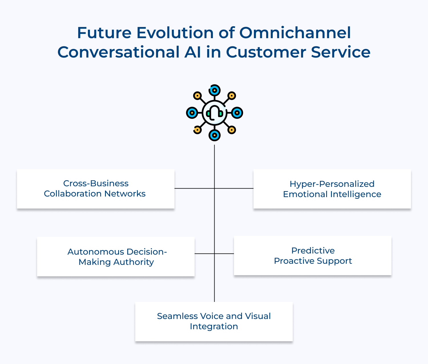 Benefits of building a customer service team for better CX