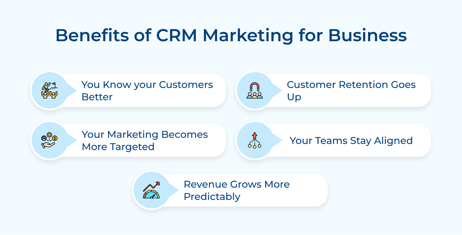 Benefits of CRM marketing for business