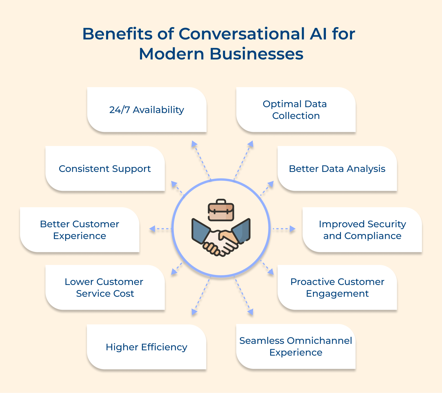 Benefits of conversational AI for modern businesses