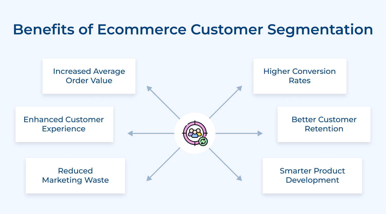 Benefits of ecommerce customer segmentation