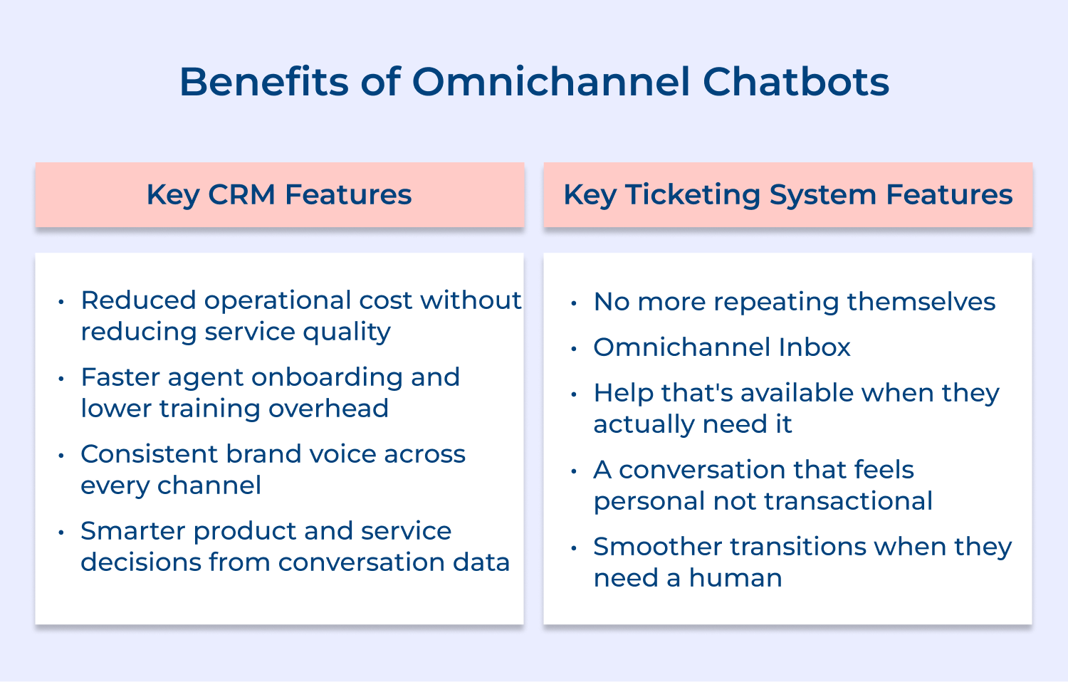 Benefits of omnichannel chatbots