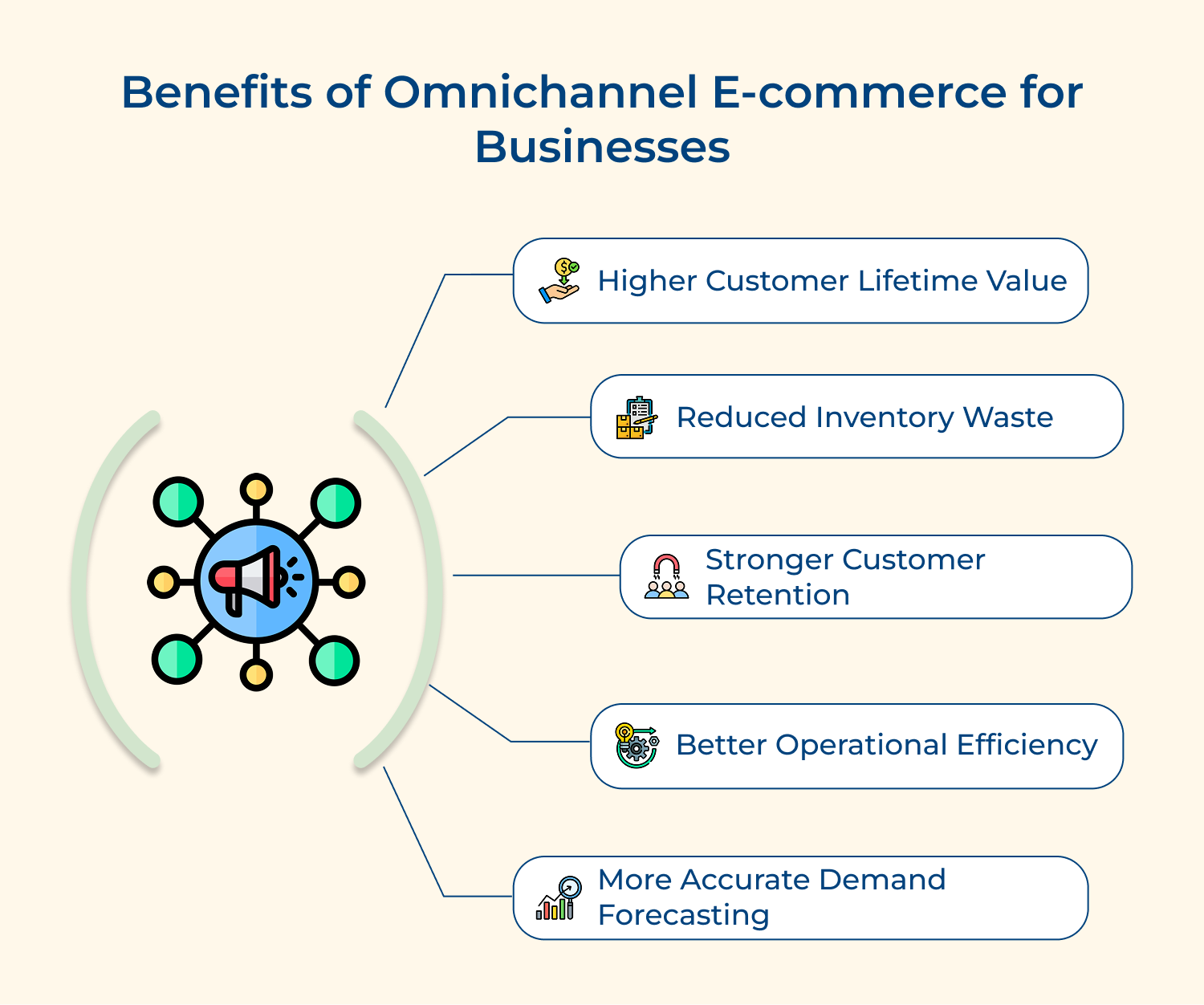 Benefits of omnichannel E-commerce for businesses