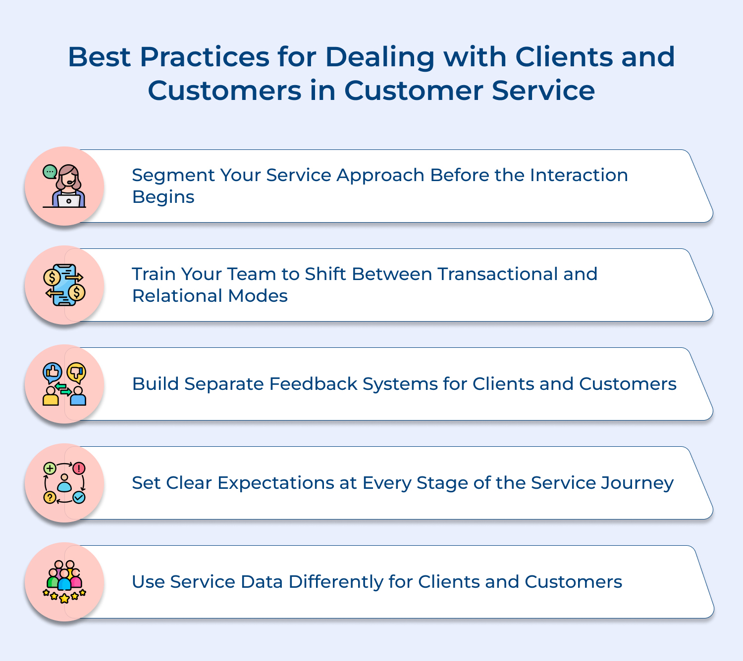Best Practices for Dealing with clients and customers in customer service