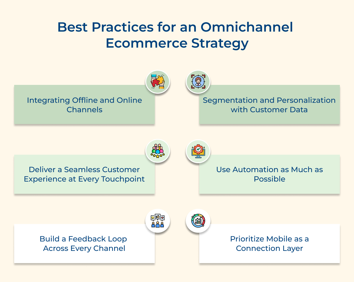 Best practices for an omnichannel ecommerce strategy