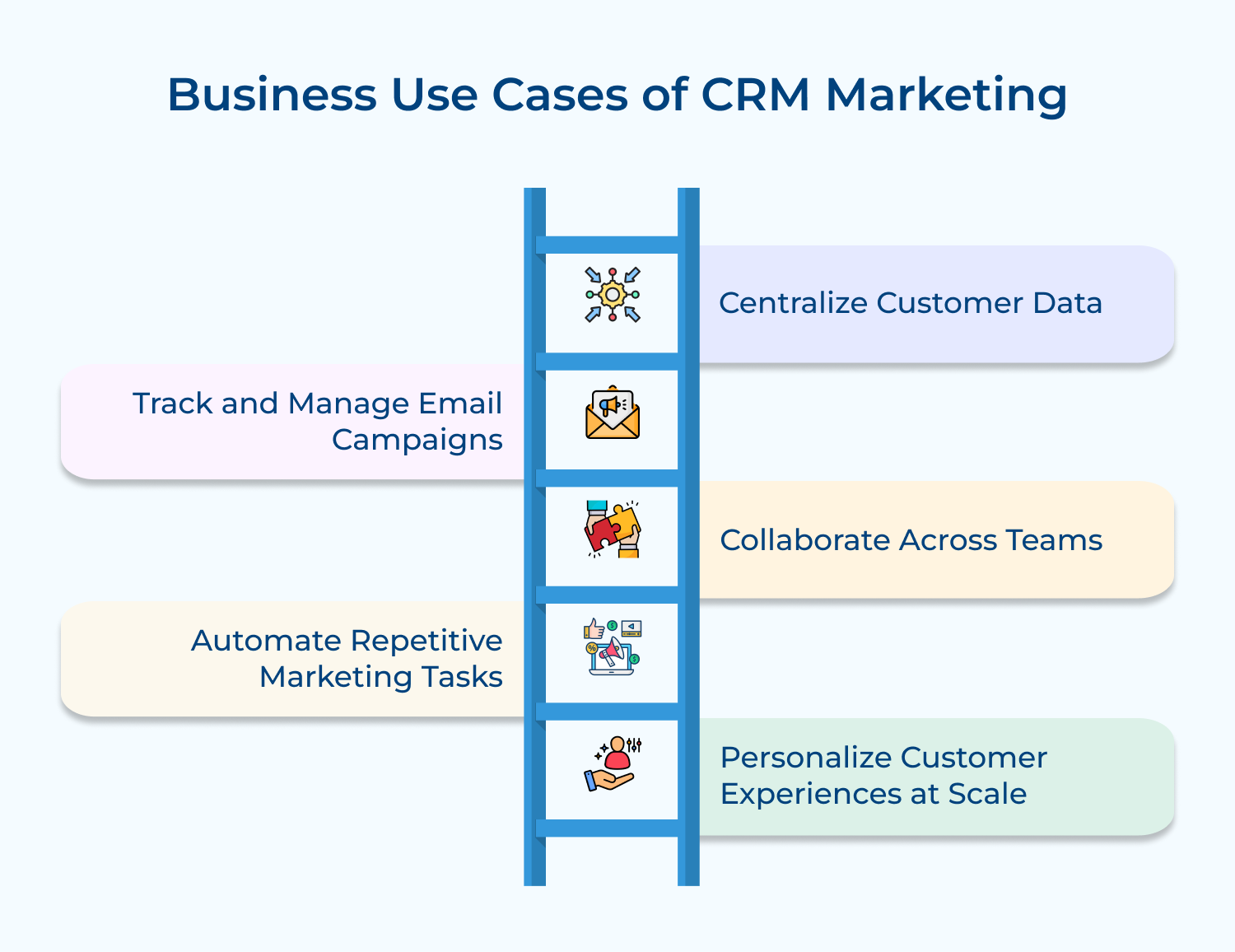 Business use cases of CRM marketing