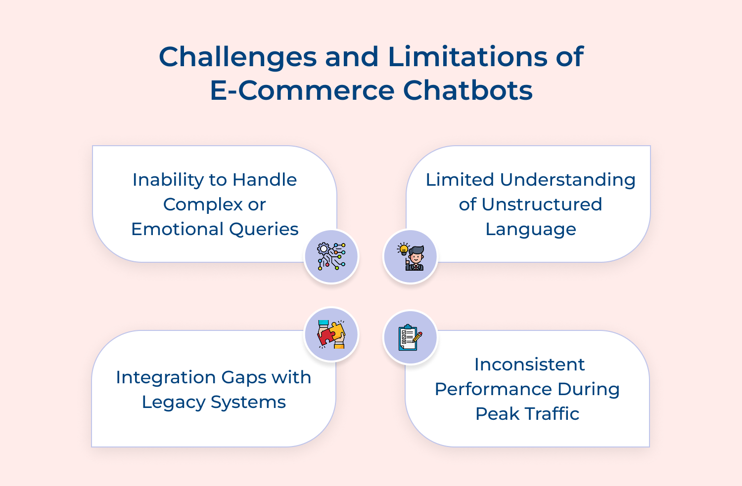 Challenges and limitations of E-commerce chatbots