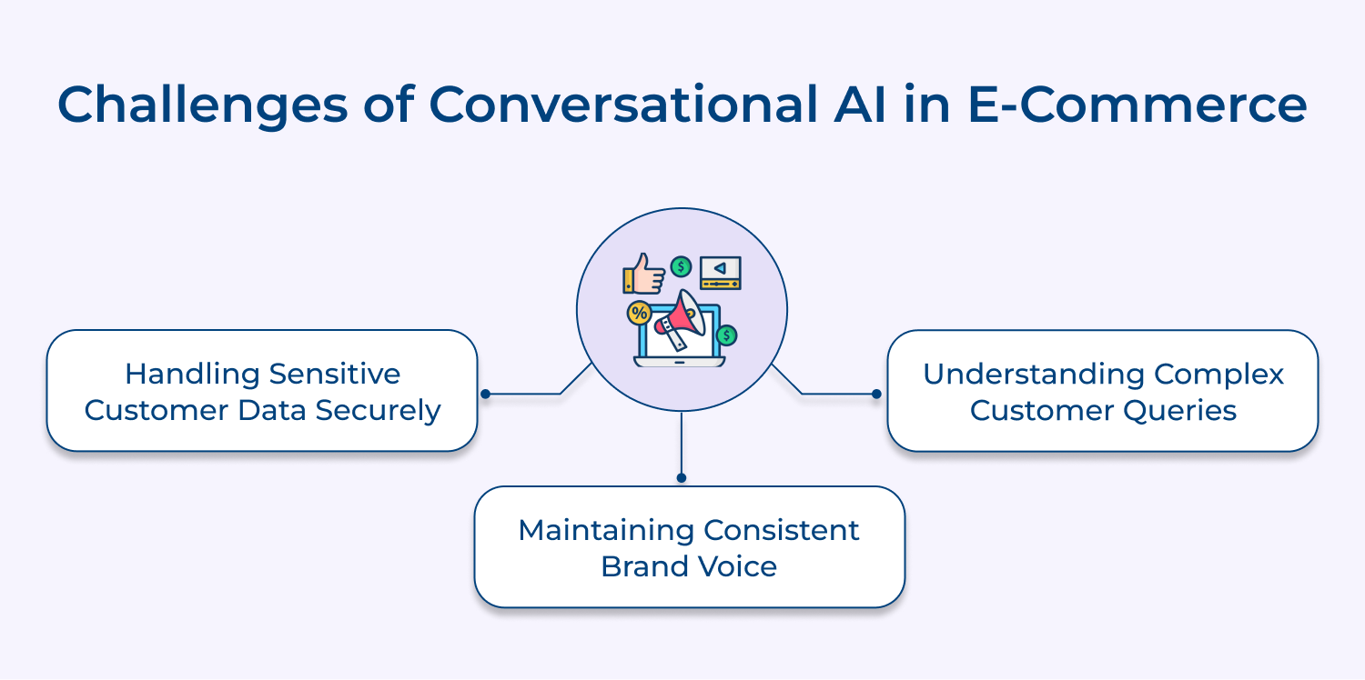Challenges of conversational AI in E-commerce