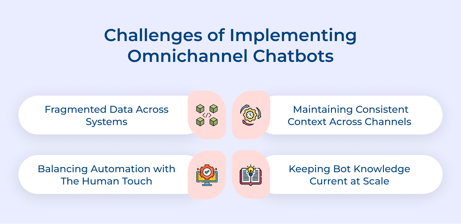 Challenges of implementing omnichannel chatbots