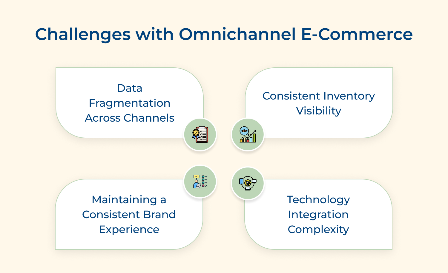 Challenges with omnichannel E-commerce