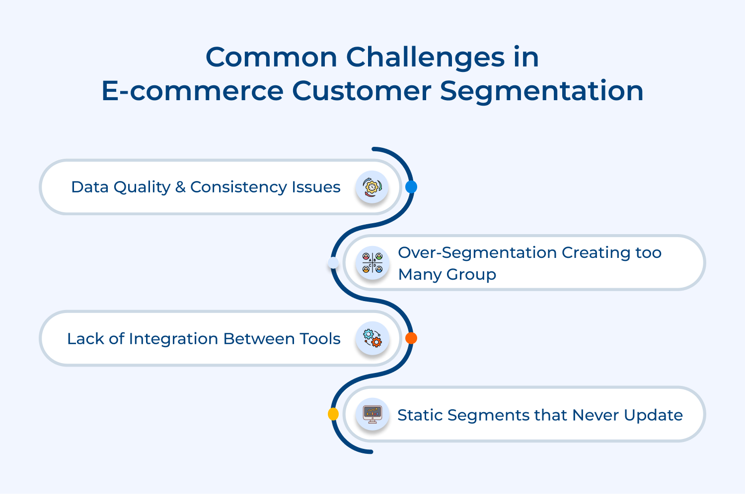 Common challenges in e-commerce customer segmentation