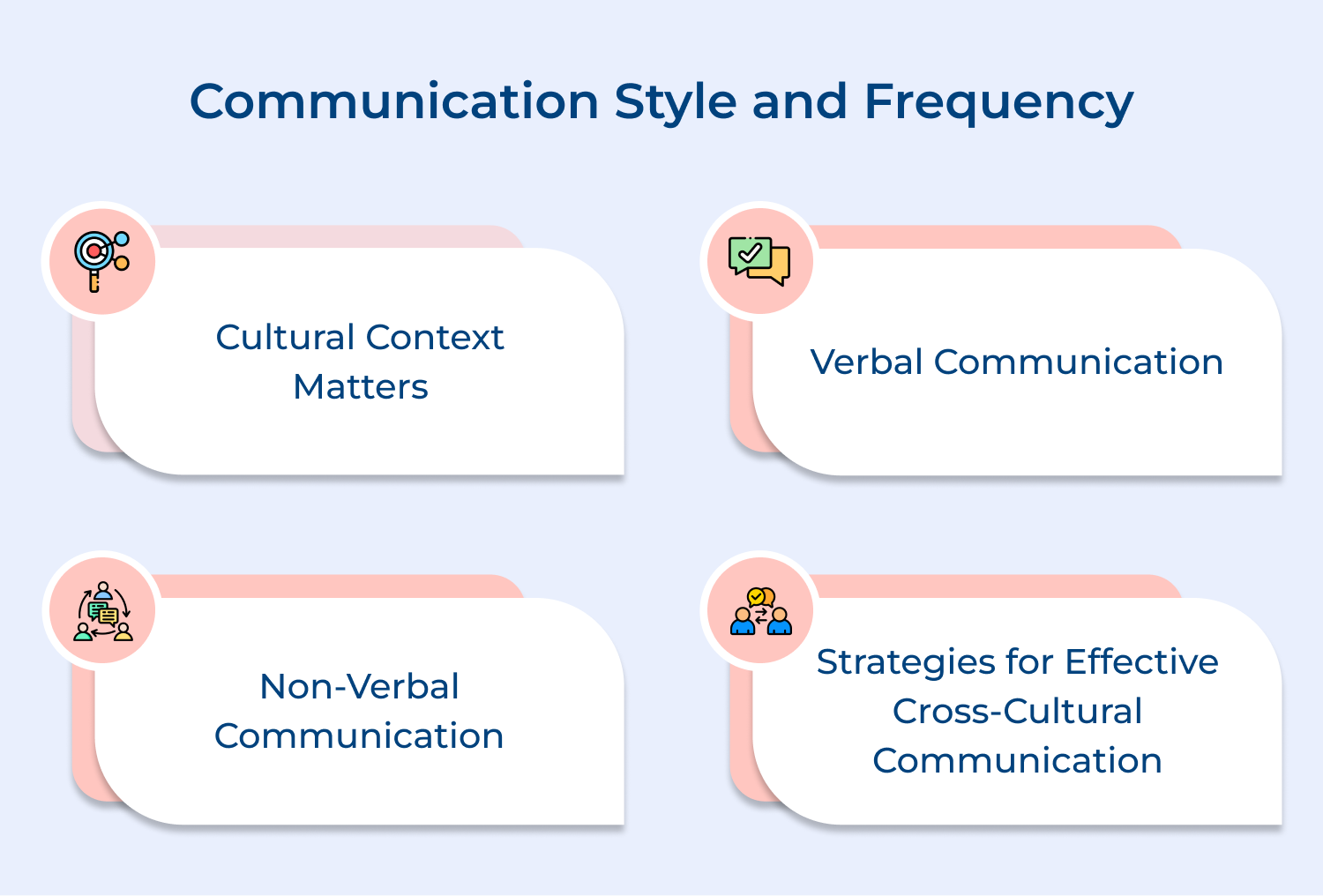 Communication style and frequency