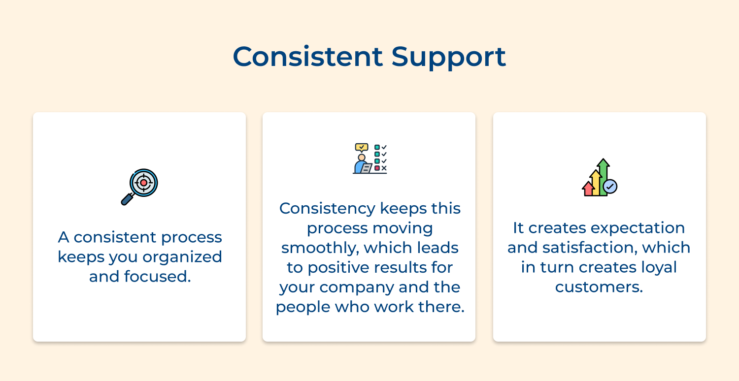 Consistent support