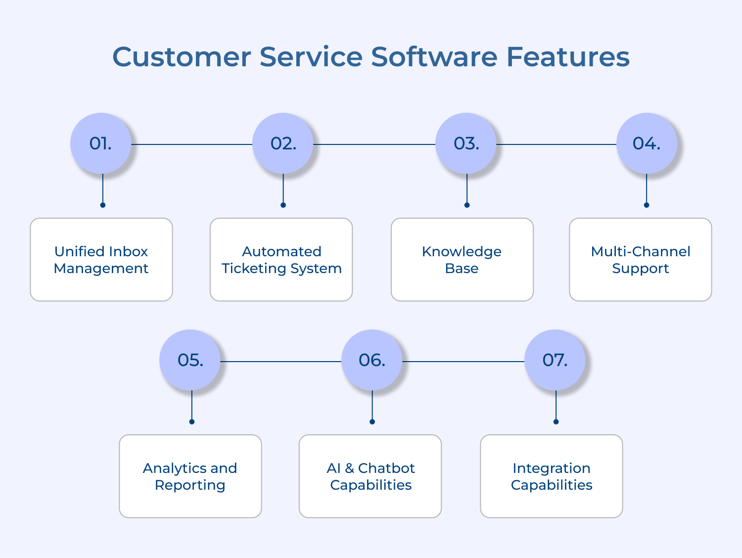 customer service software features