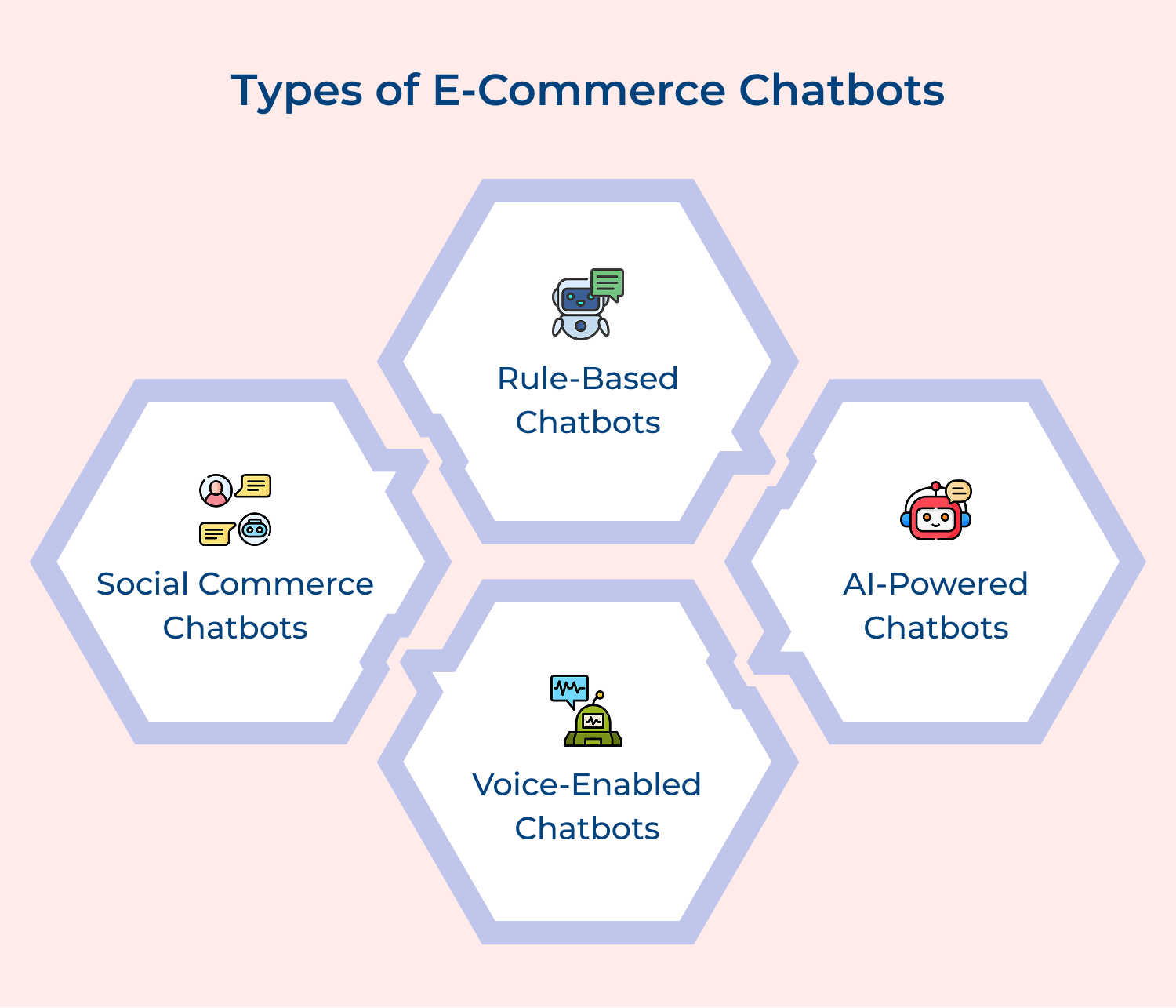 Types of E-commerce chatbots