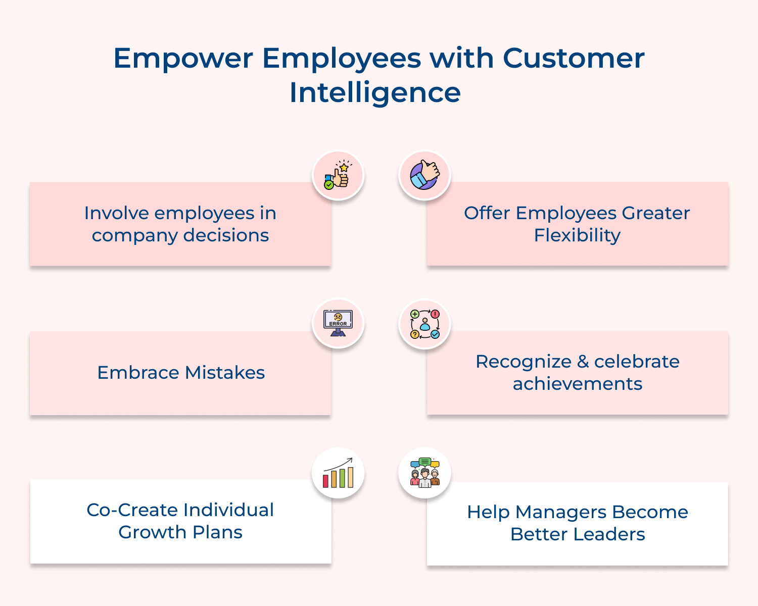 Empower employees with customer intelligence