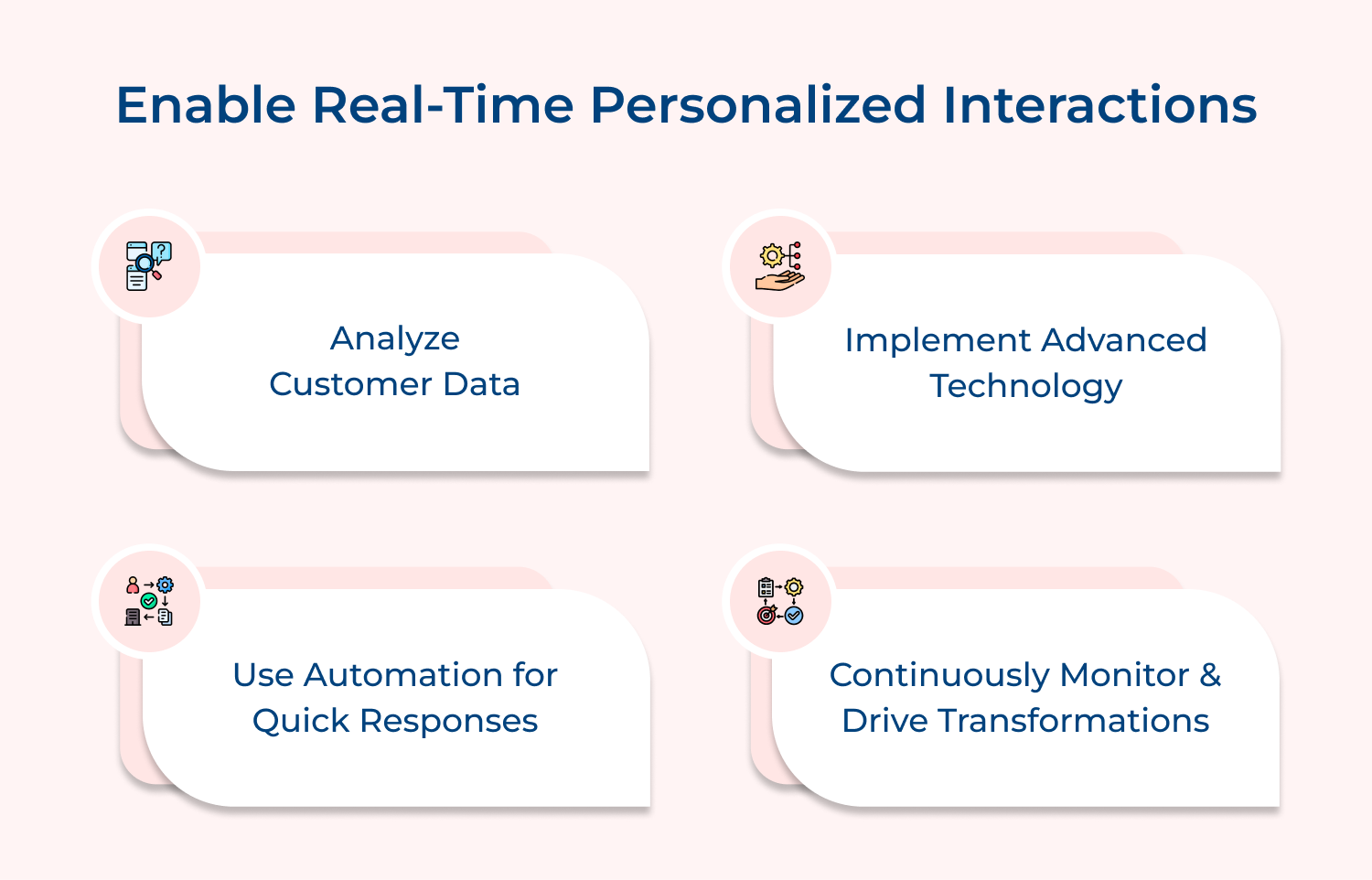 Enable real-time personalized interactions