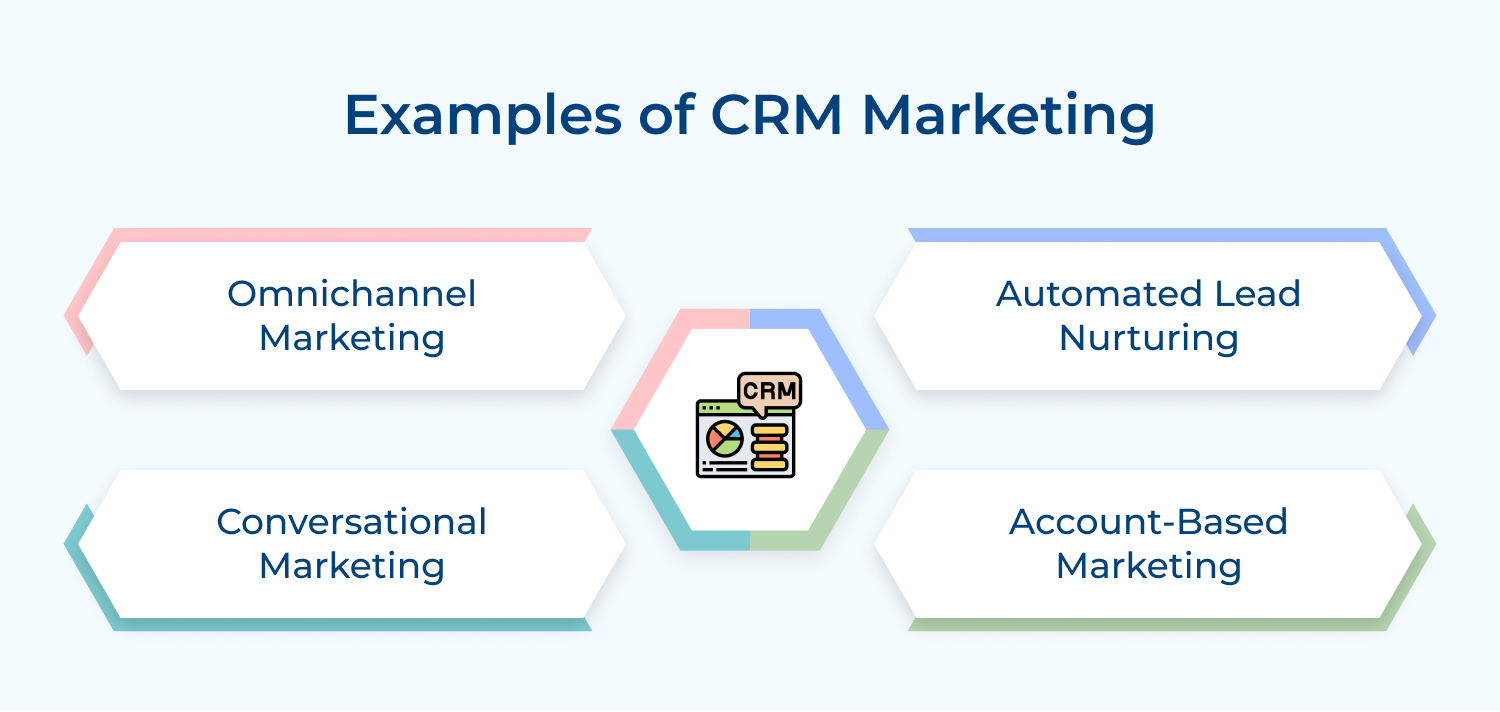Examples of CRM marketing