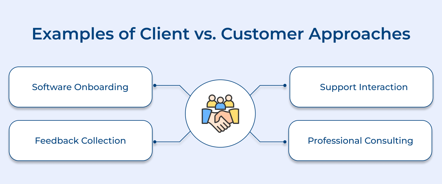 Examples of client vs. customer approaches