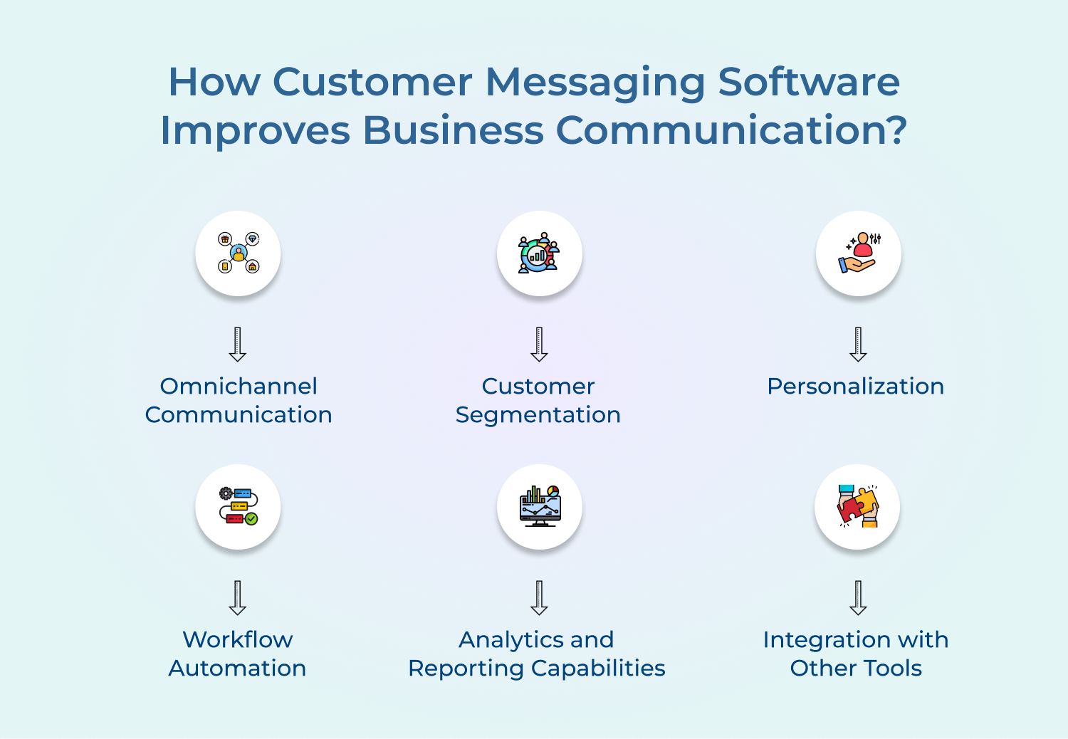 how customer messaging software improves business communication