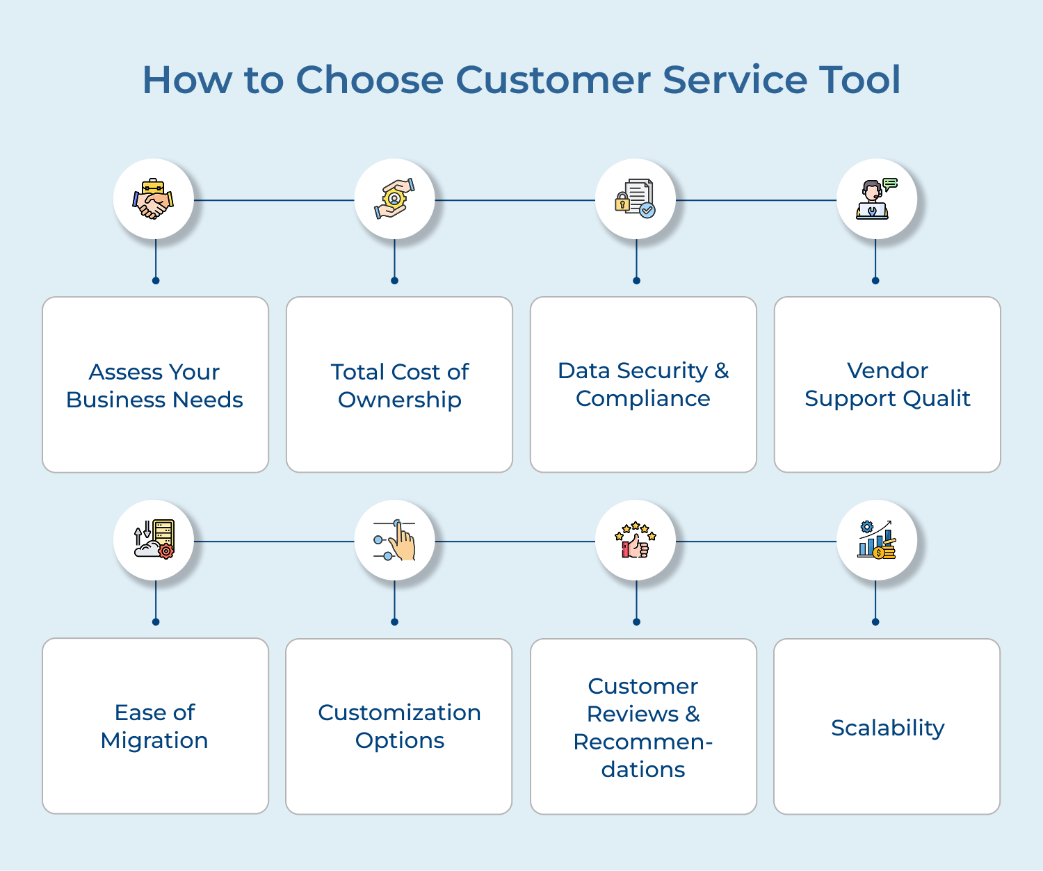 how to choose customer service tool