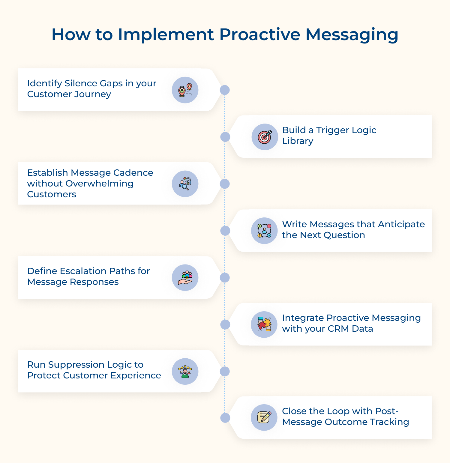 How to implement proactive messaging